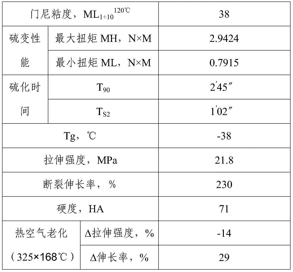 Low-temperature-resistant perfluoroether rubber and synthesis method thereof