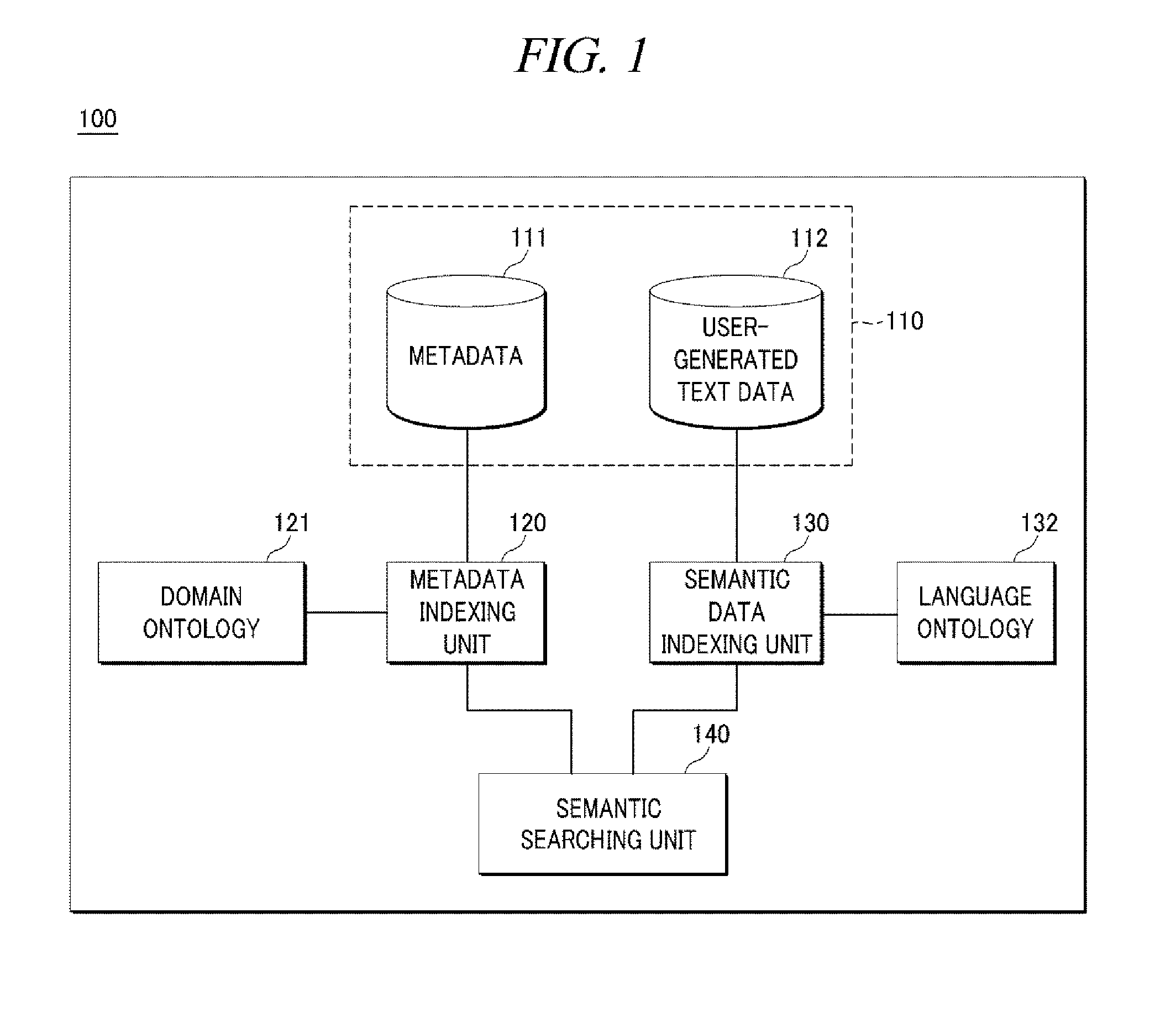 Consensus search device and method