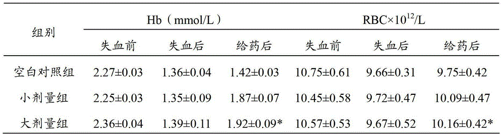 Application of compound donkey-hide gelatin pulp in preparation of medicament for menstrual period health care