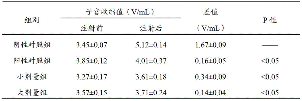 Application of compound donkey-hide gelatin pulp in preparation of medicament for menstrual period health care