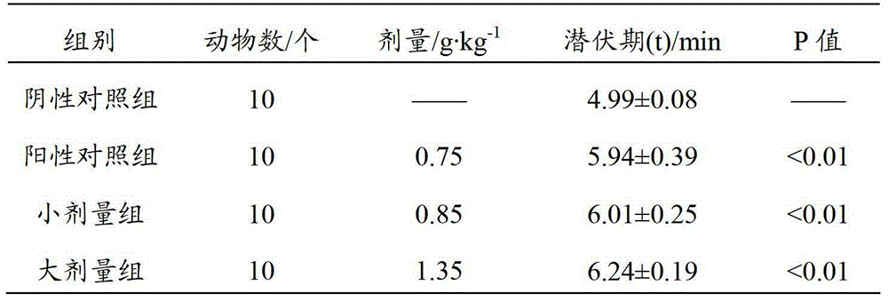 Application of compound donkey-hide gelatin pulp in preparation of medicament for menstrual period health care