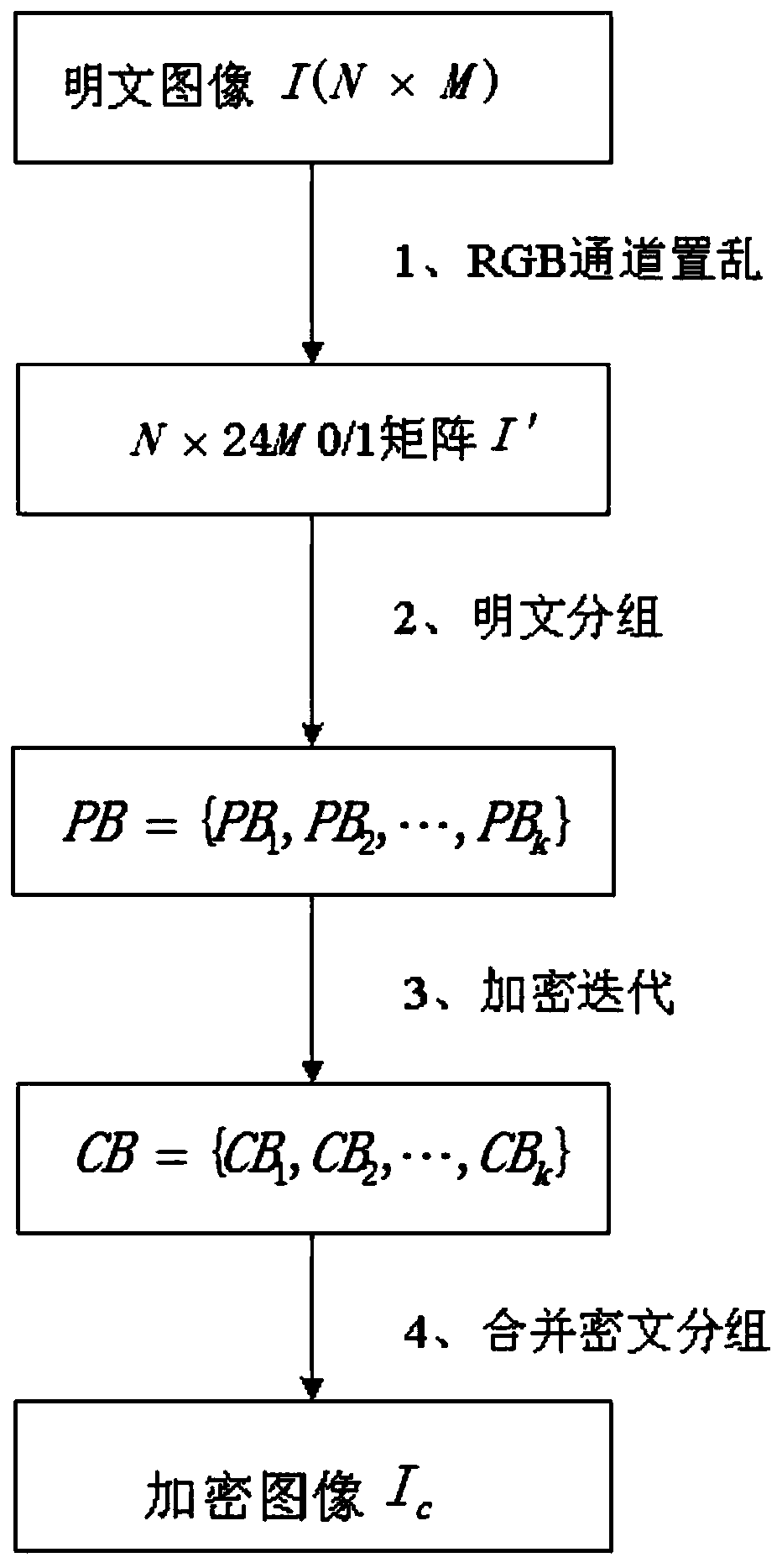 Image Encryption Method Based on Hybrid Equilibrium Second-Order Reversible Two-dimensional Cellular Automata