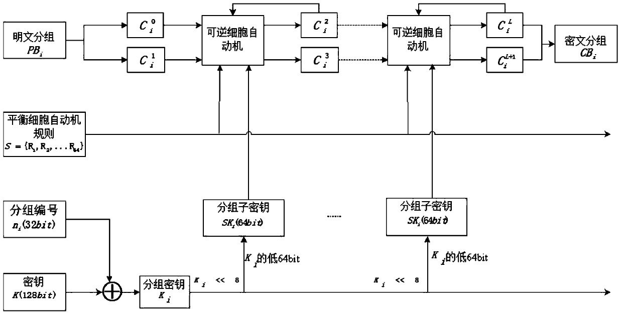 Image Encryption Method Based on Hybrid Equilibrium Second-Order Reversible Two-dimensional Cellular Automata