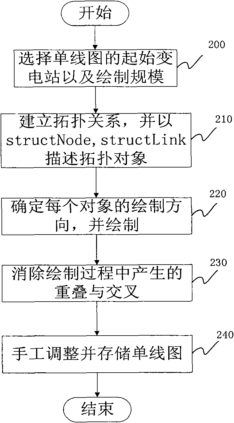 Automatic switching system from geographical wiring diagram of distribution network to single line diagram
