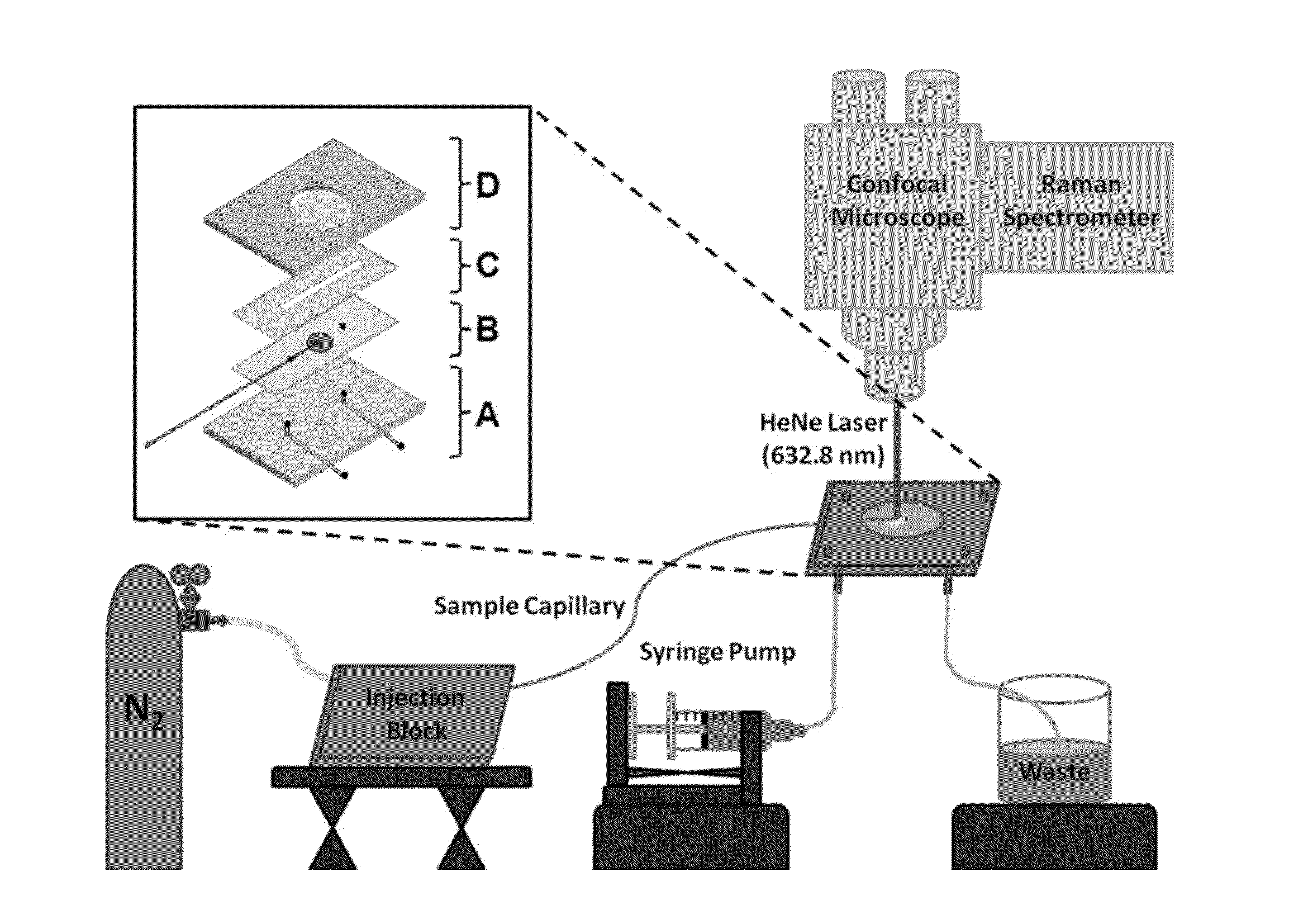 Ultrasensitive SERS flow detector