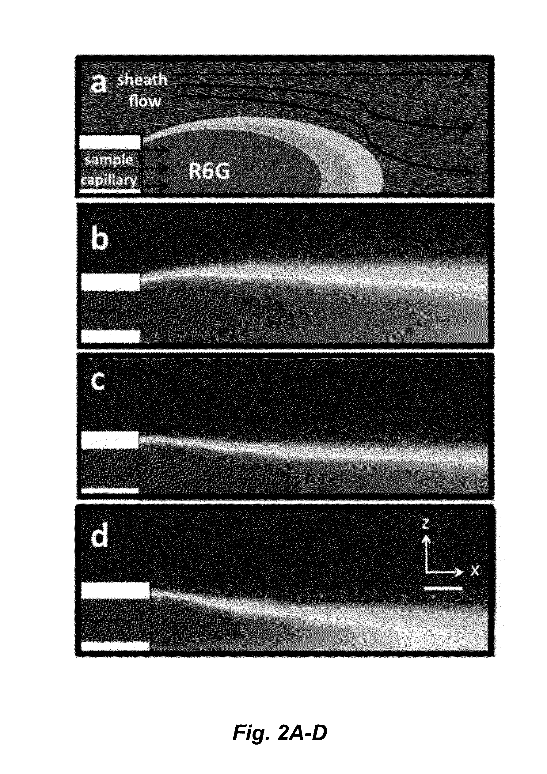 Ultrasensitive SERS flow detector