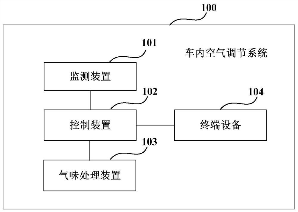 interior air conditioning system