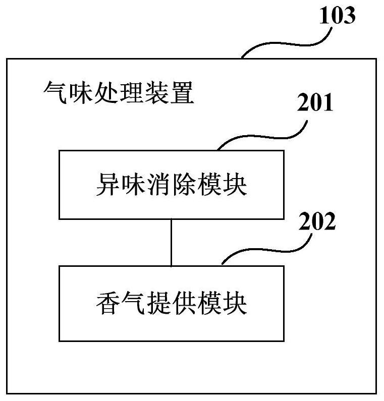 interior air conditioning system