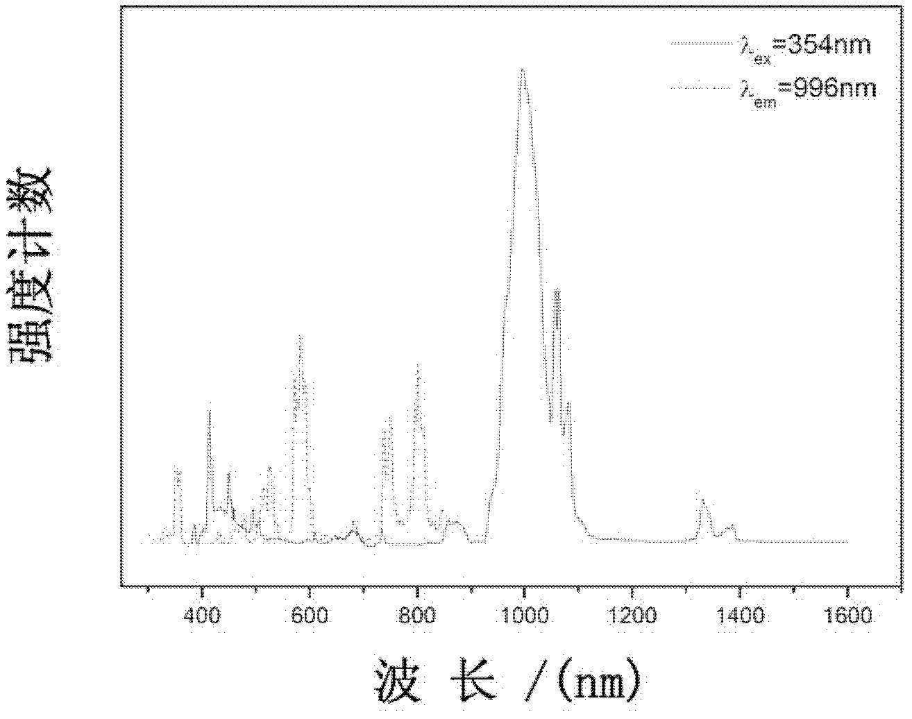 Tungstate near infrared quantum cutting material and preparation method and application thereof