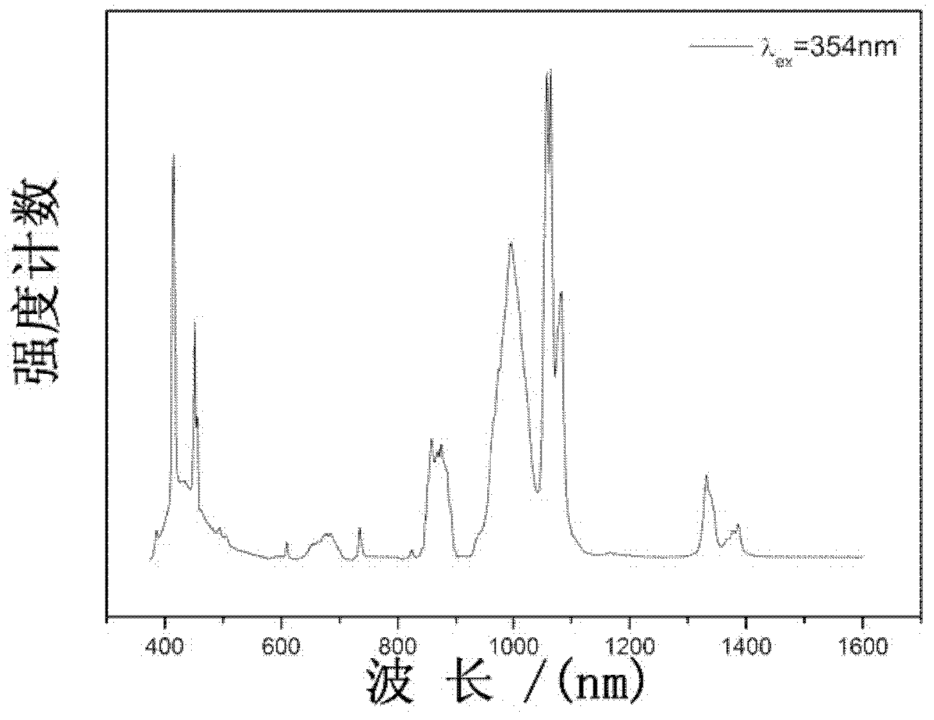 Tungstate near infrared quantum cutting material and preparation method and application thereof