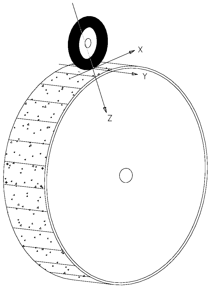 Indoor tire slippery performance testing method