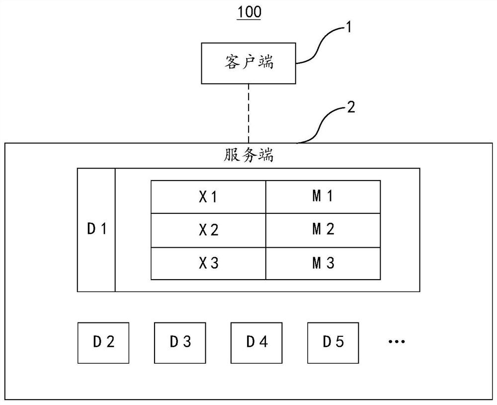 A web-based data reporting method and system