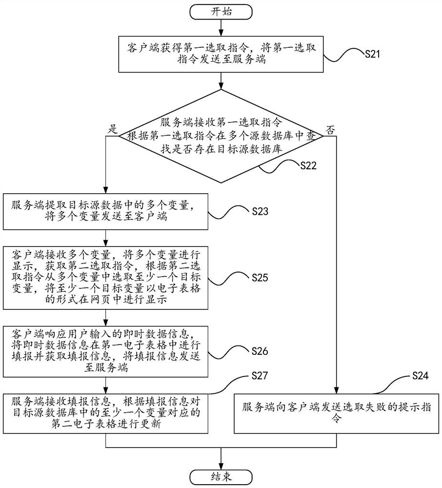 A web-based data reporting method and system