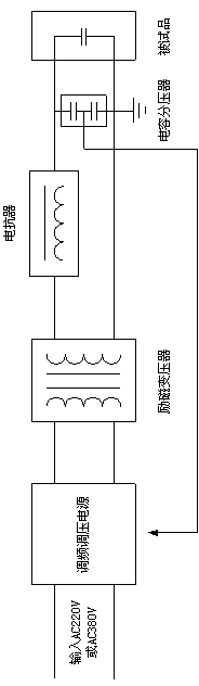 High-voltage electric debugging method for power generation project