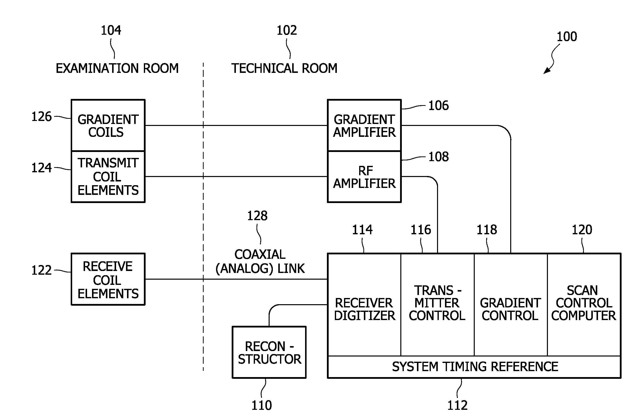 Clock generation in MRI receivers