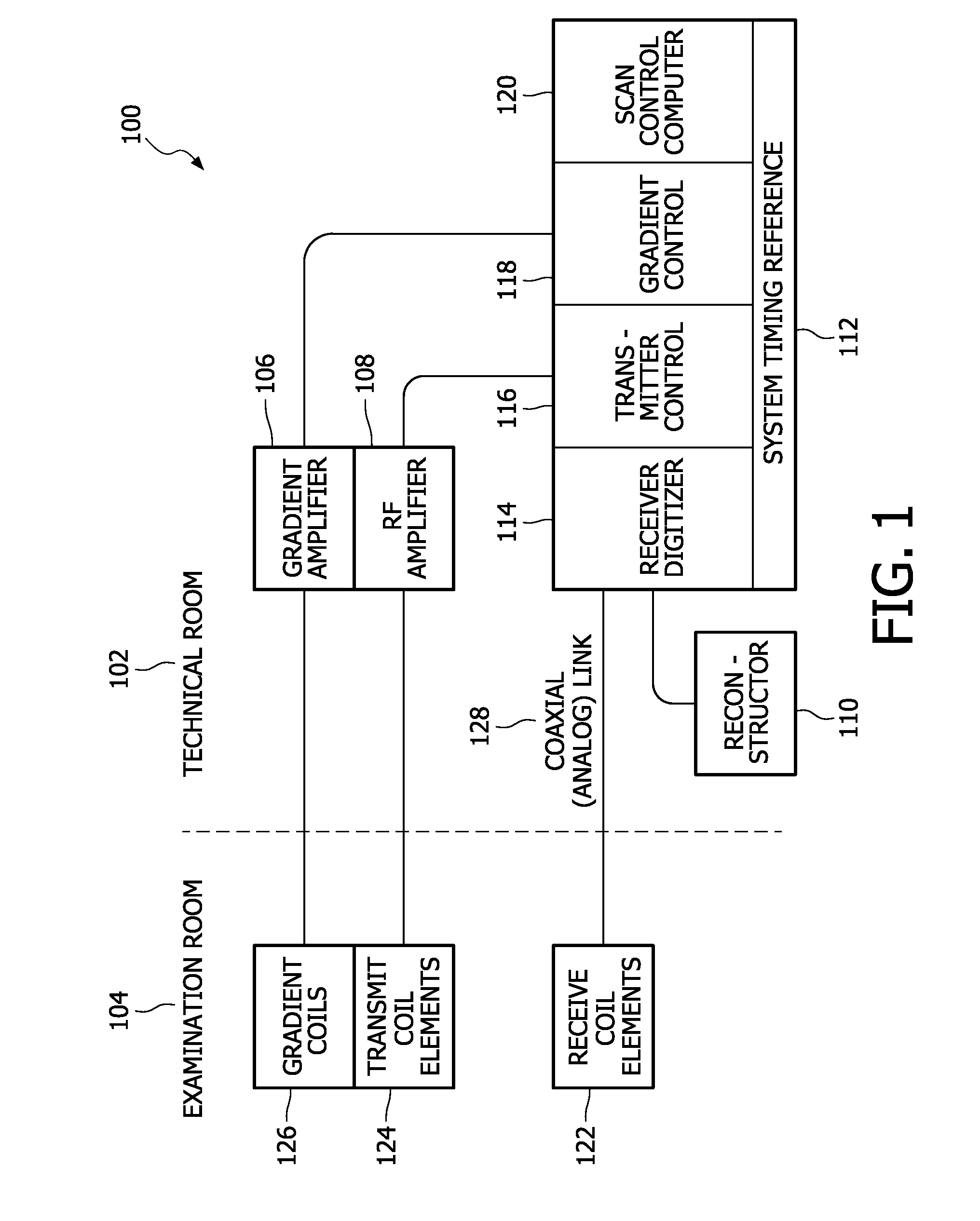 Clock generation in MRI receivers