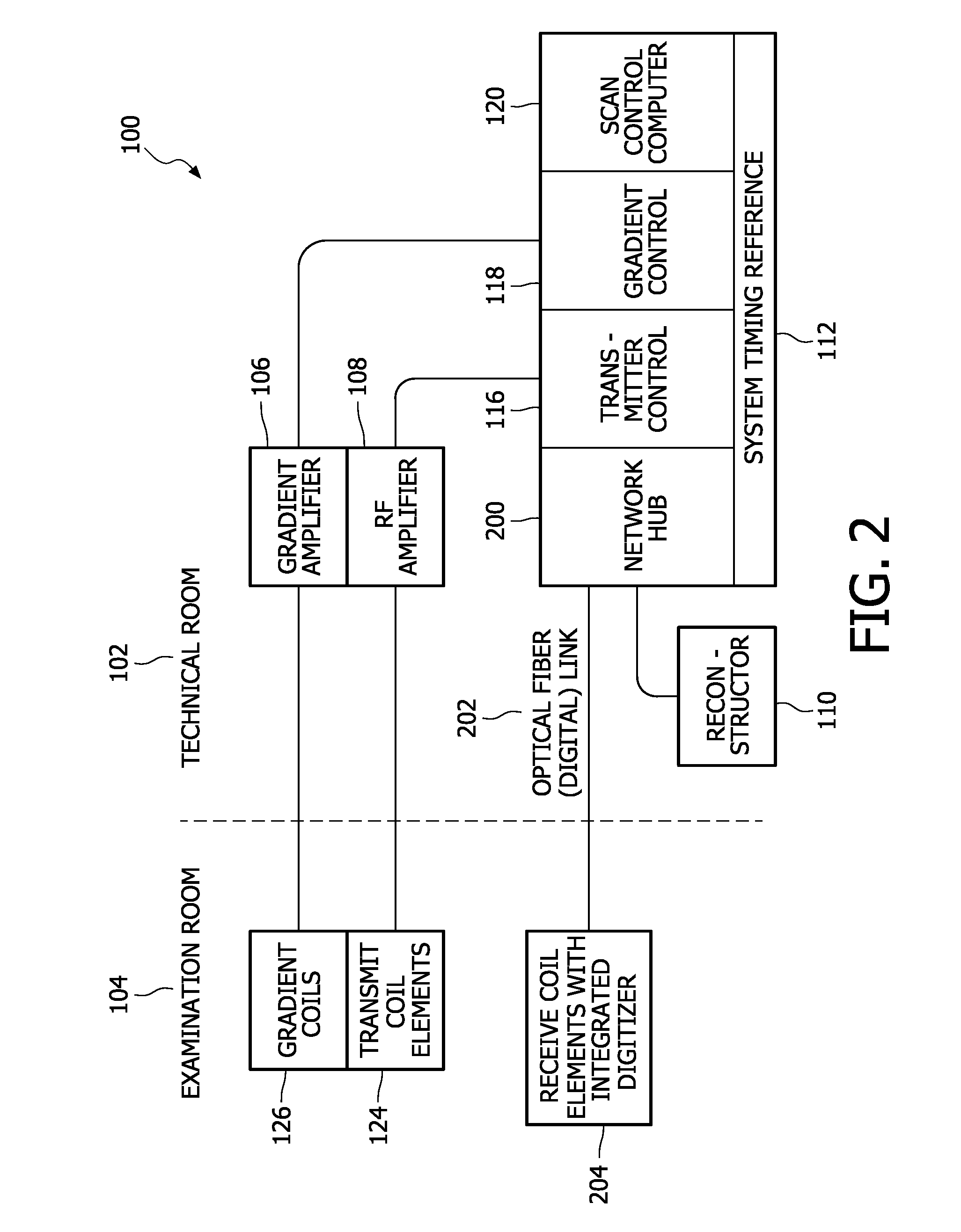 Clock generation in MRI receivers