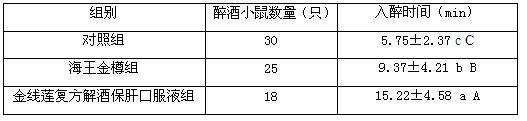 Anoectochilus formosanus compound oral solution for relieving alcoholism and protecting liver and preparation method thereof