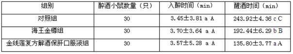 Anoectochilus formosanus compound oral solution for relieving alcoholism and protecting liver and preparation method thereof