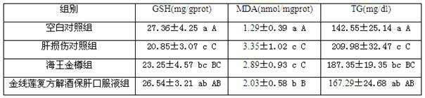 Anoectochilus formosanus compound oral solution for relieving alcoholism and protecting liver and preparation method thereof