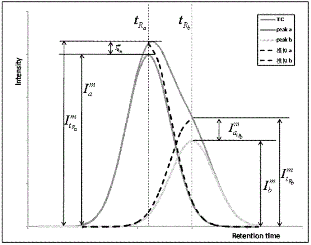 Universal total-component quantitative analysis method of gas chromatography-mass spectrometry