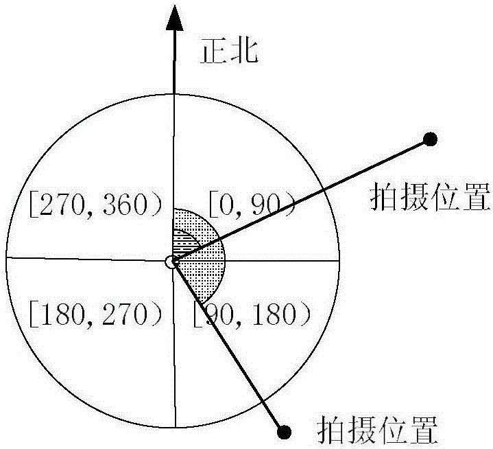 Video space-time search method