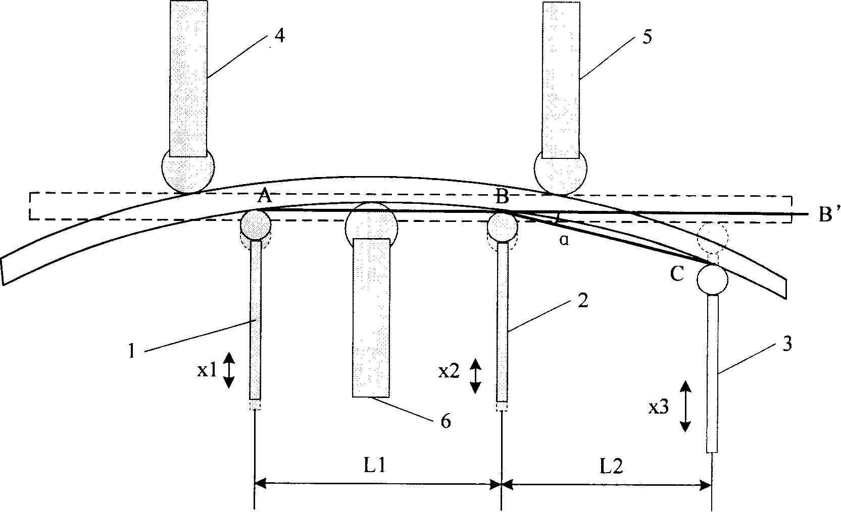 High accuracy curvature control device and method