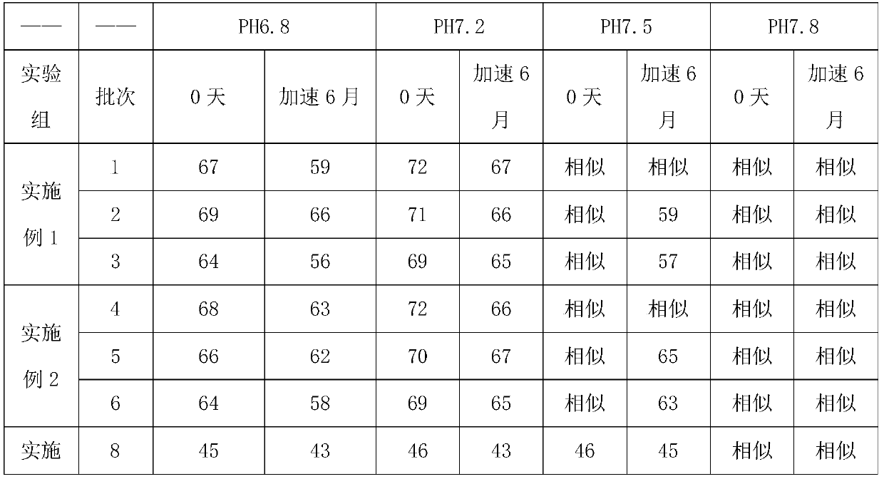 Preparation method for glimepiride tablet