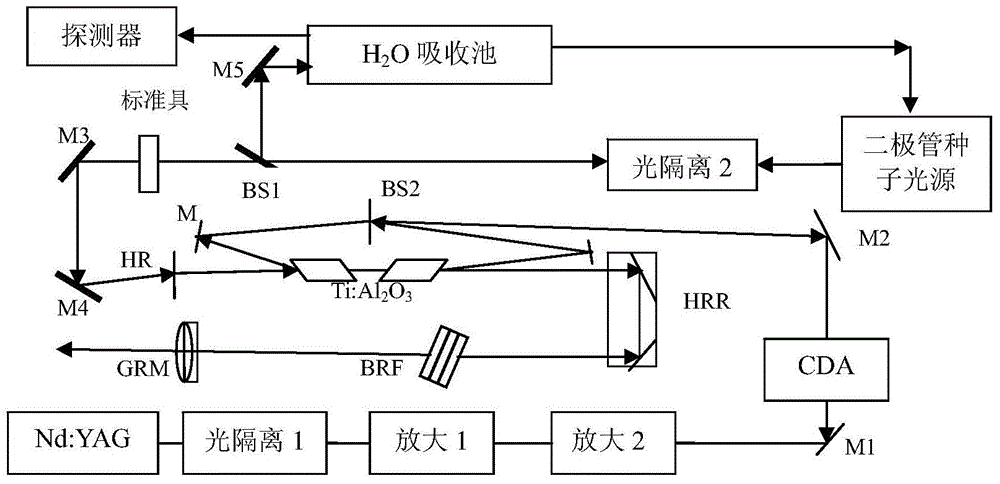 Space-borne laser radar detection system for detecting marine atmosphere parameters