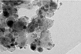 Si@C lithium-ion battery negative electrode material of core-shell structure and preparation method thereof