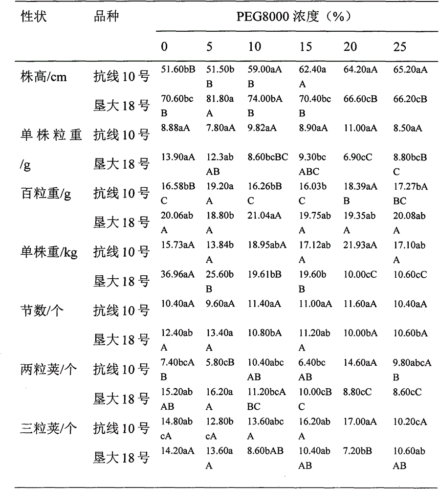 Seed treatment method capable of improving activity of soybean seeds