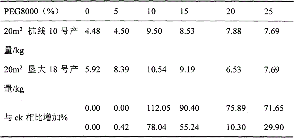 Seed treatment method capable of improving activity of soybean seeds