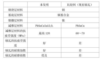 Alloy coating bushing