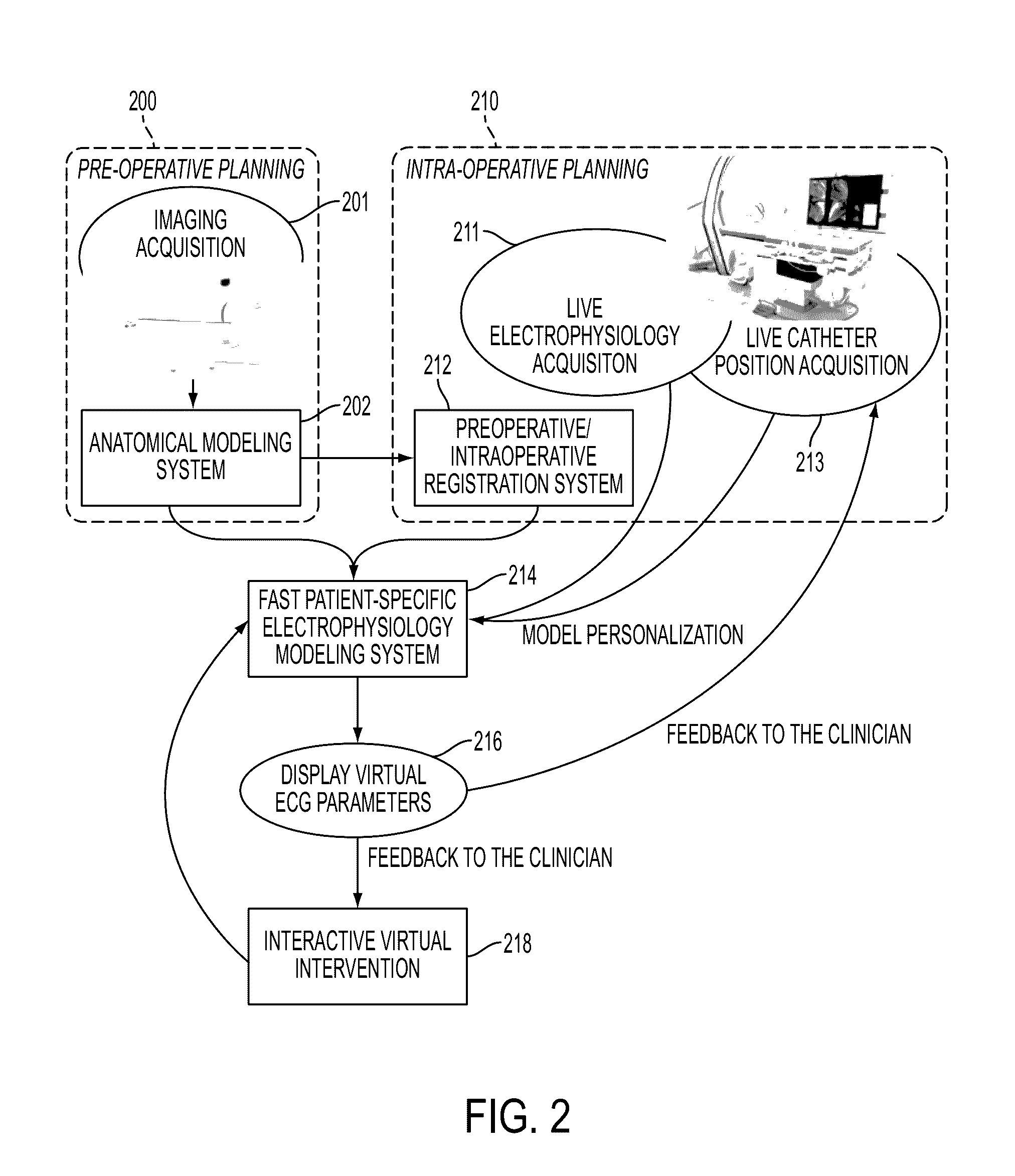 System and method for patient specific planning and guidance of electrophysiology interventions