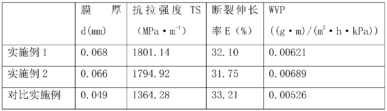 Orange-flavor sausage and processing method thereof