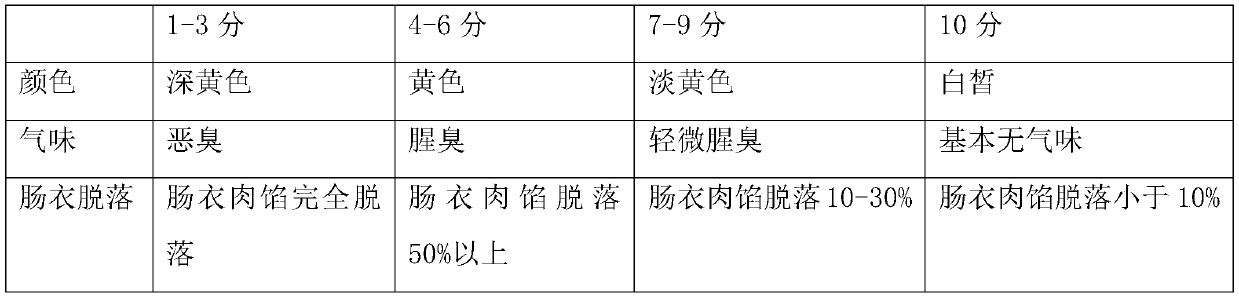 Orange-flavor sausage and processing method thereof