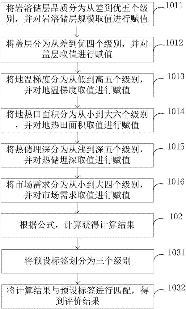 Geothermal resource evaluation method and apparatus