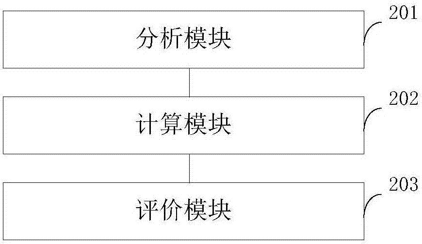 Geothermal resource evaluation method and apparatus