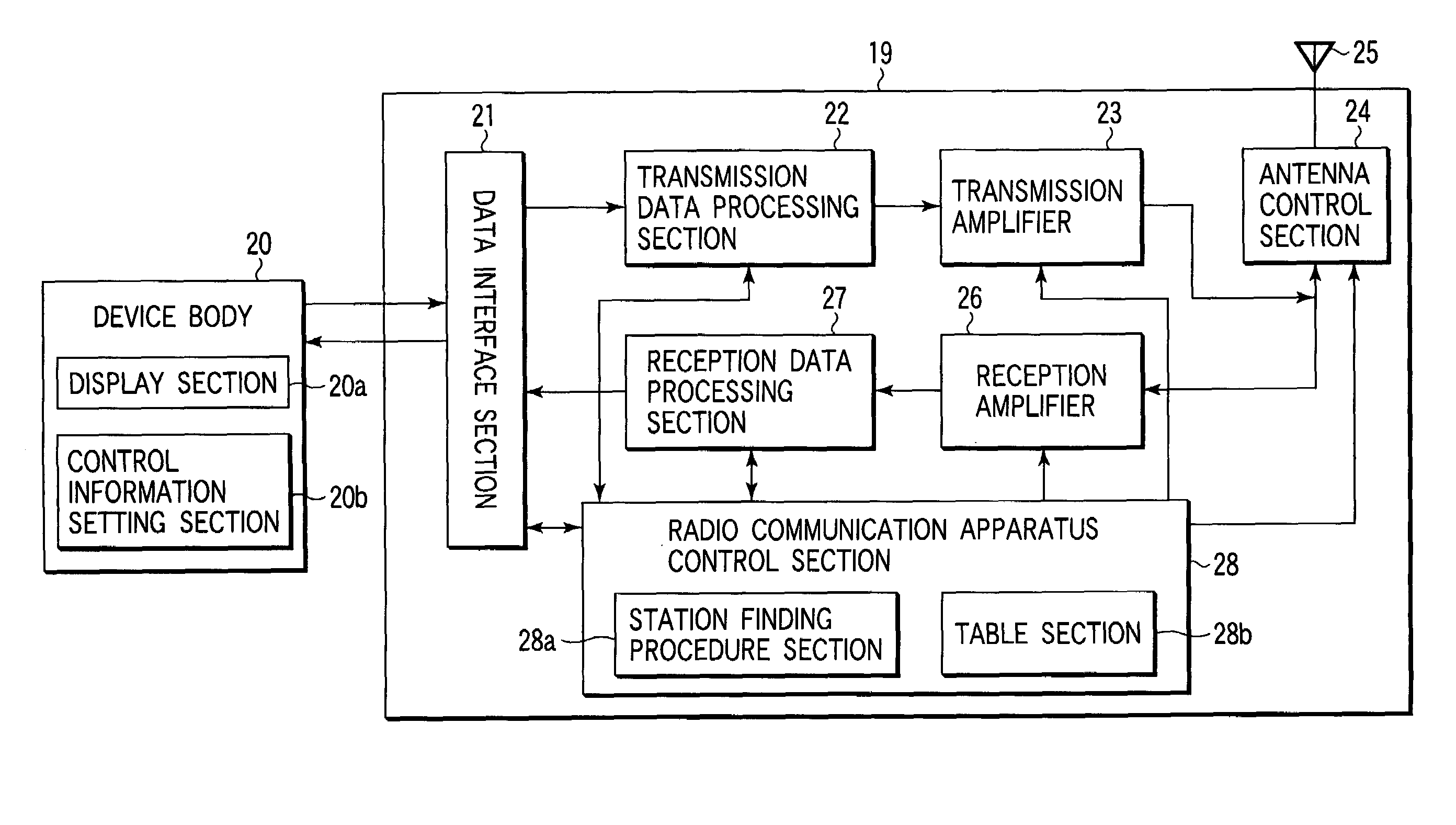 Communication system, communication apparatus, and communication method