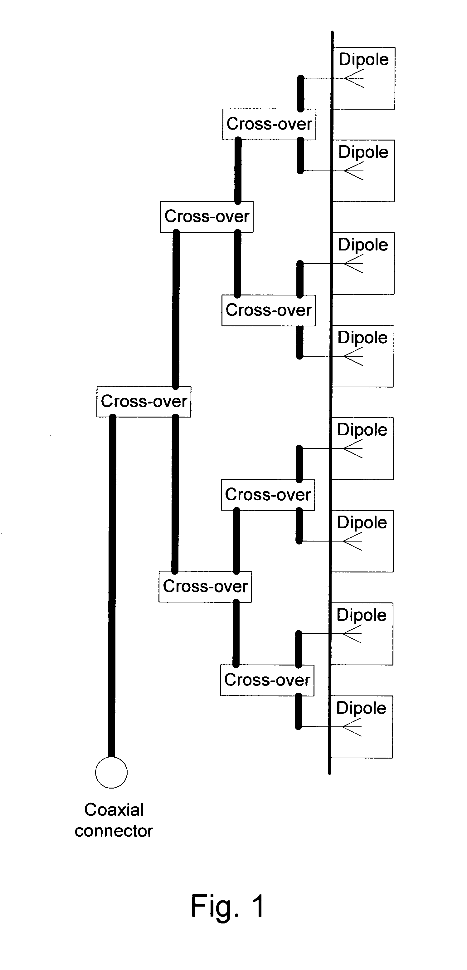 Antenna arrangement