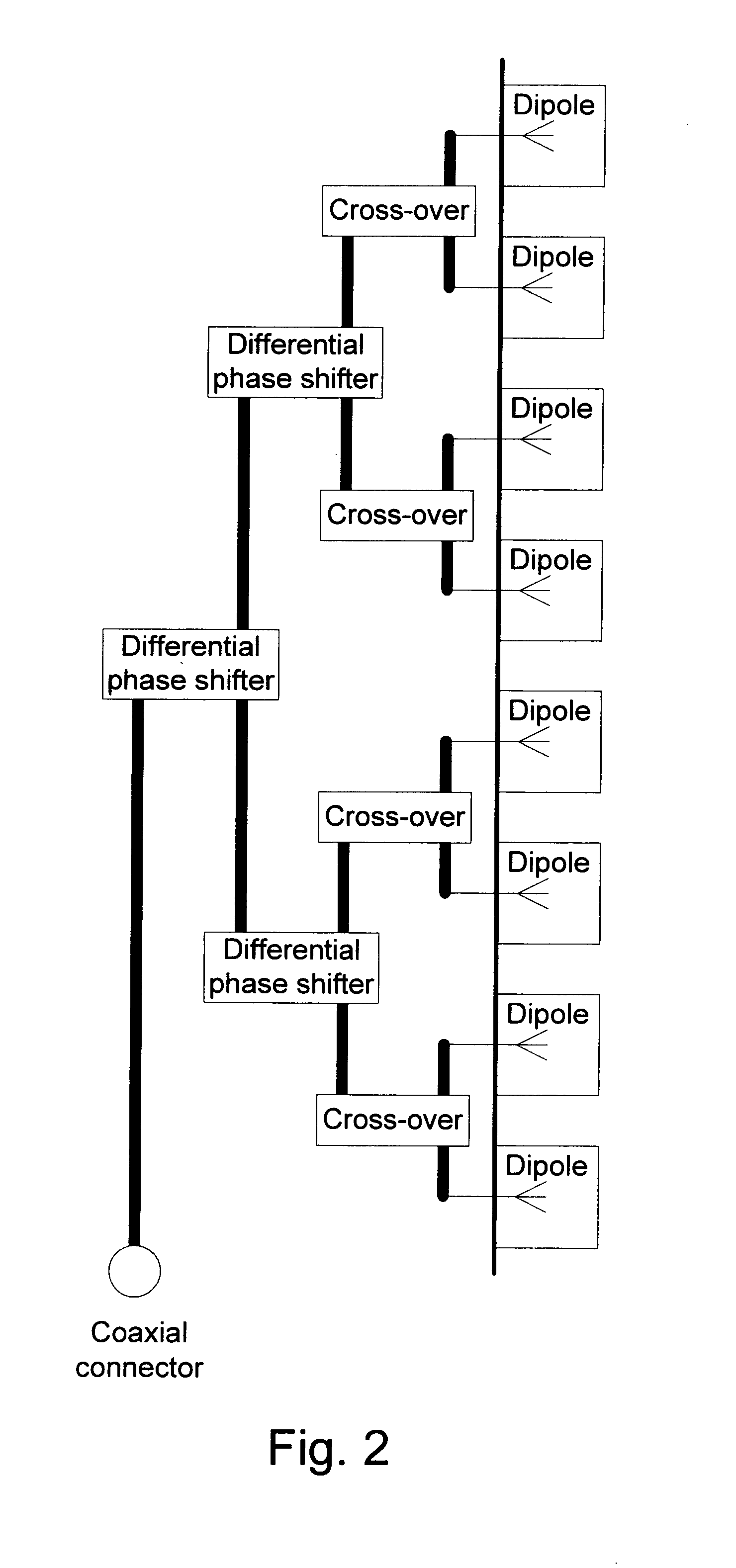 Antenna arrangement