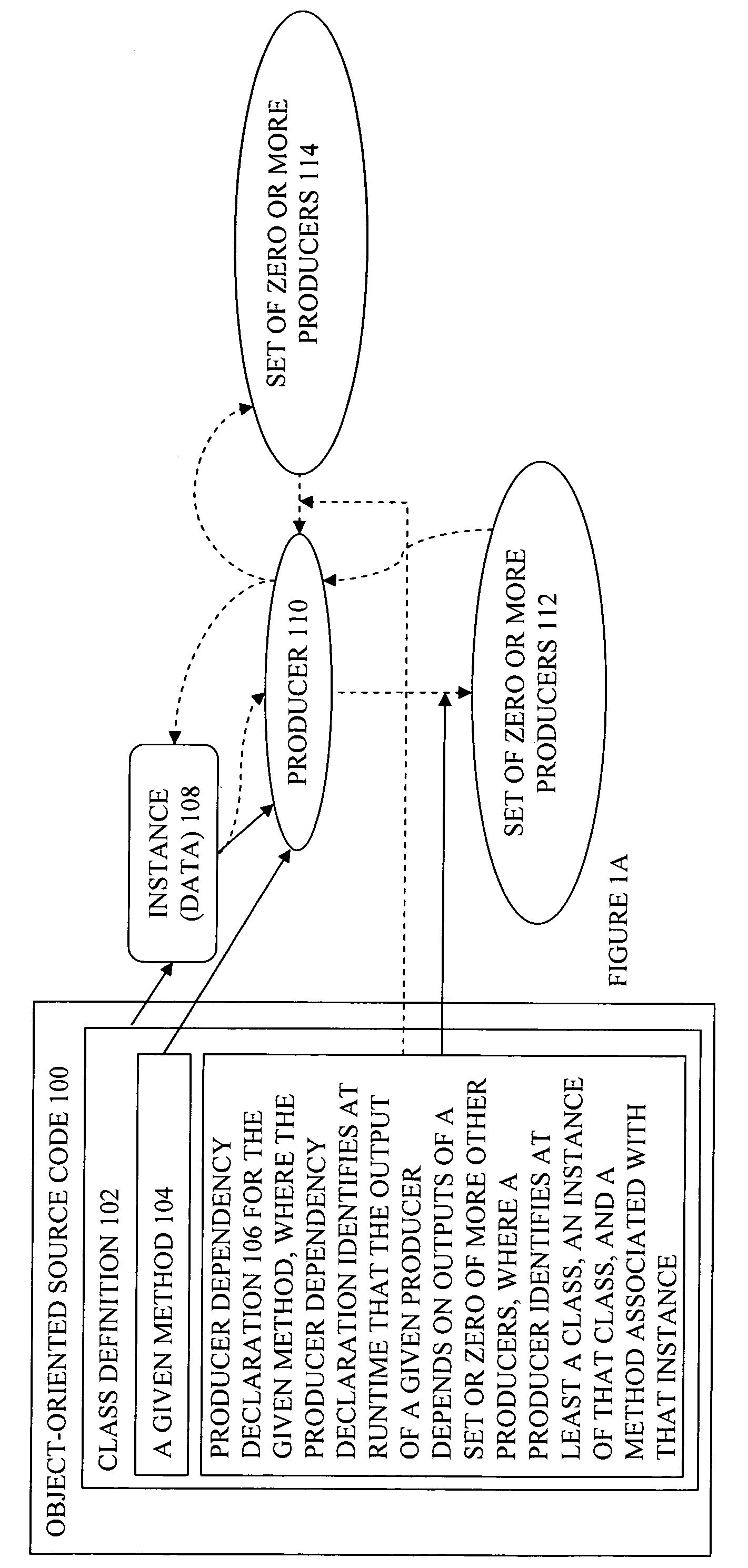 Producer graph oriented programming framework with undo, redo, and abort execution support