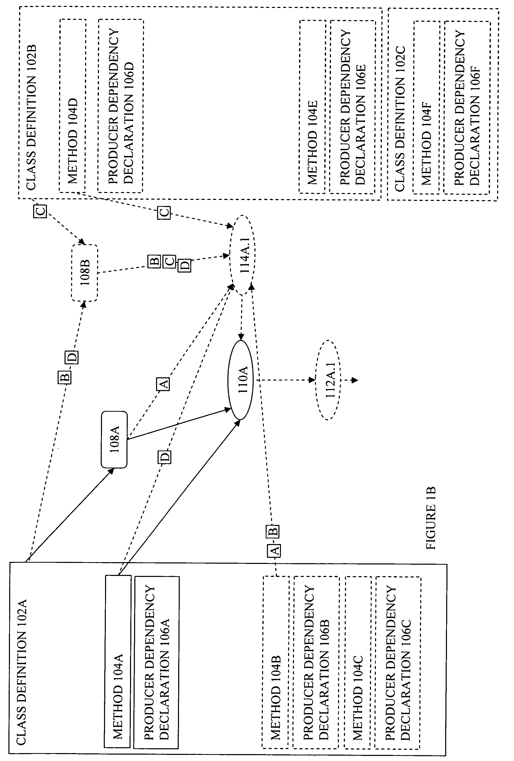 Producer graph oriented programming framework with undo, redo, and abort execution support