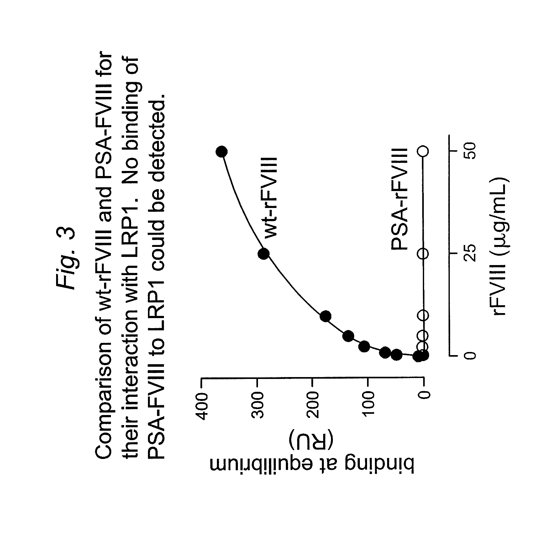 Modified recombinant factor viii and von willebrand factor and methods of use