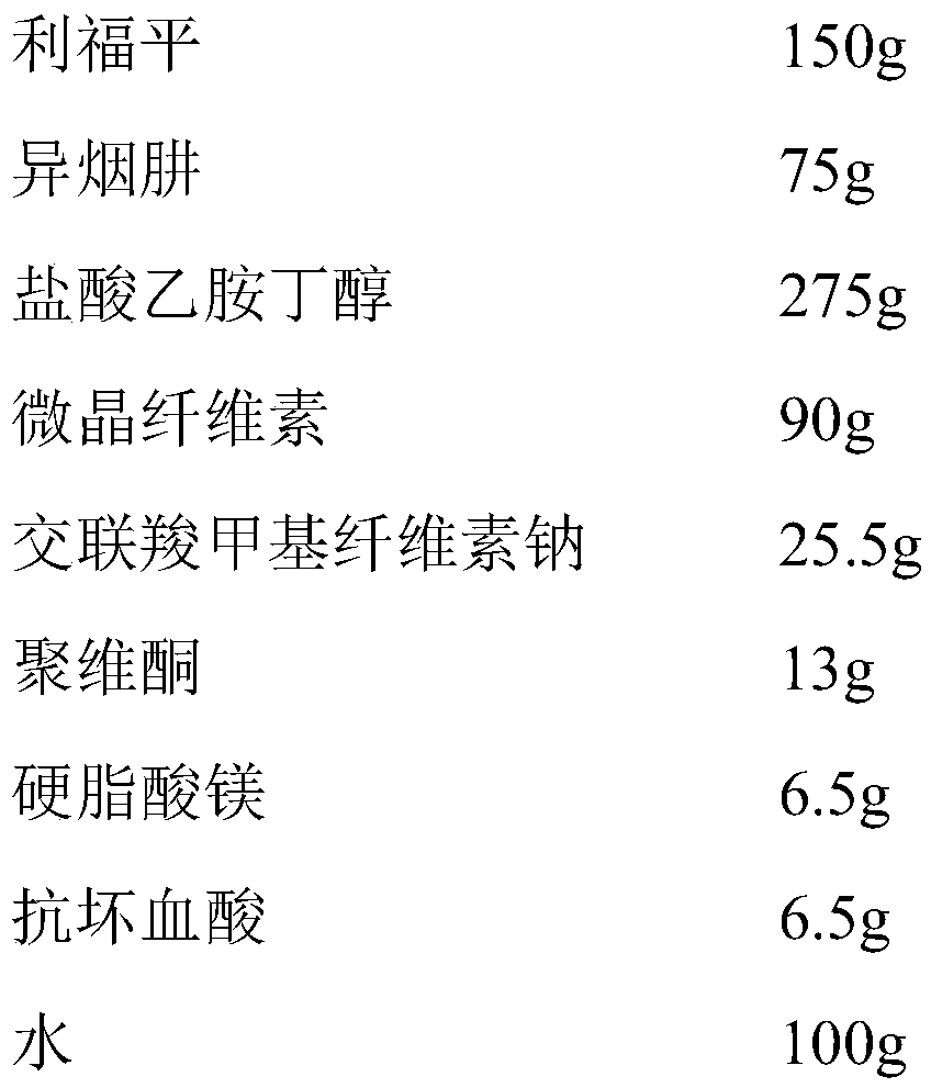 Composition for preparing triple compound preparation for treatment of pulmonary tuberculosis and preparation method and application of composition