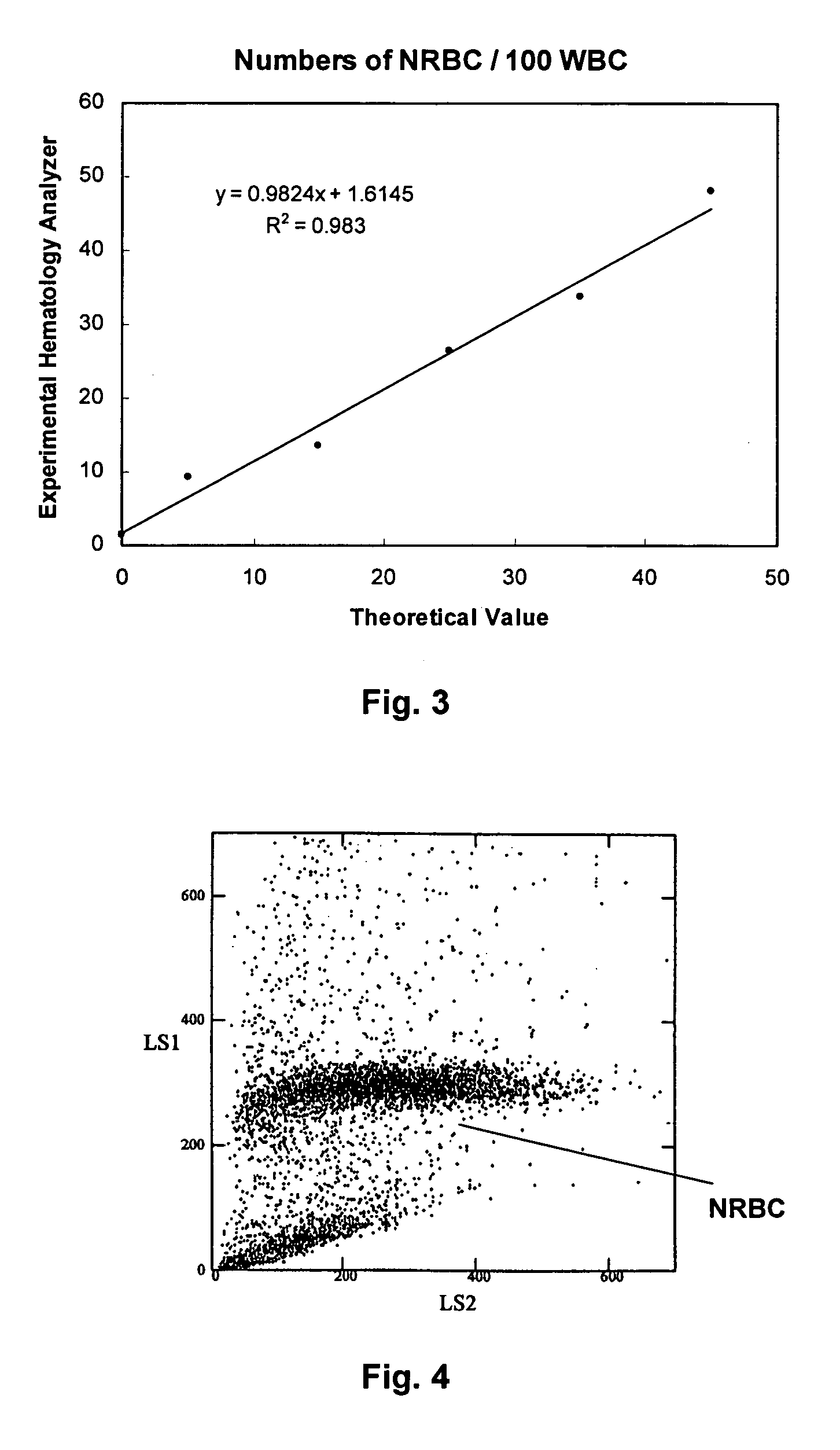 Method of using a reference control composition for measurement of nucleated red blood cells