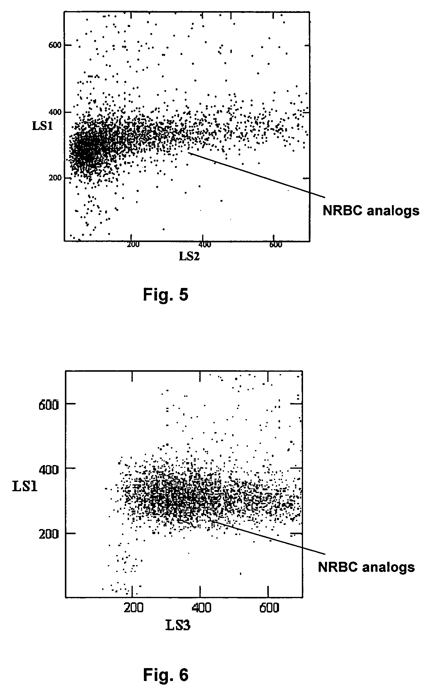 Method of using a reference control composition for measurement of nucleated red blood cells