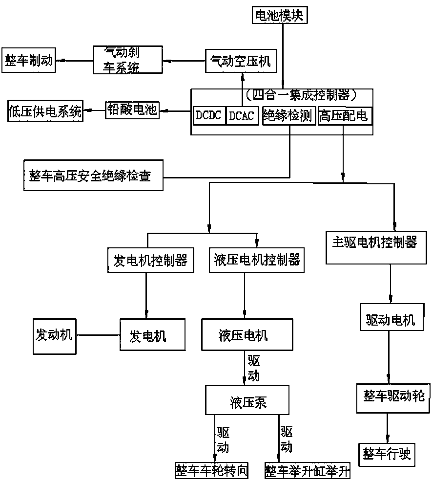 New energy mining automobile electrical system