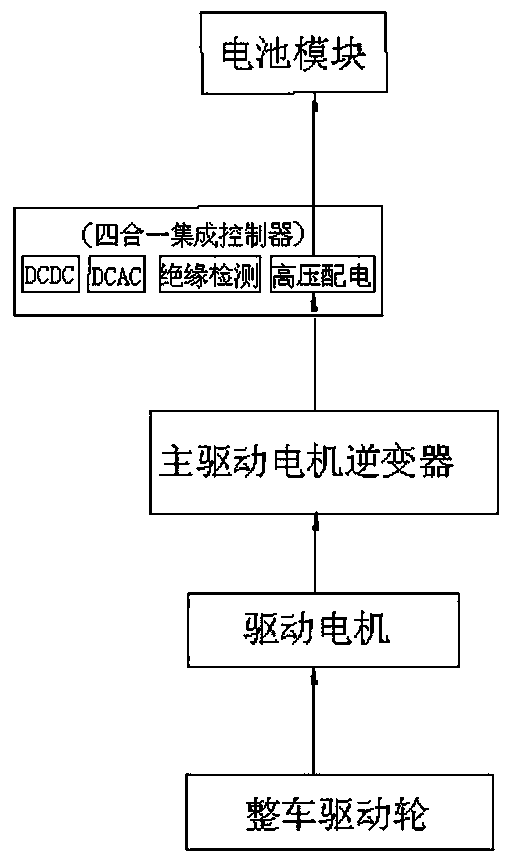 New energy mining automobile electrical system