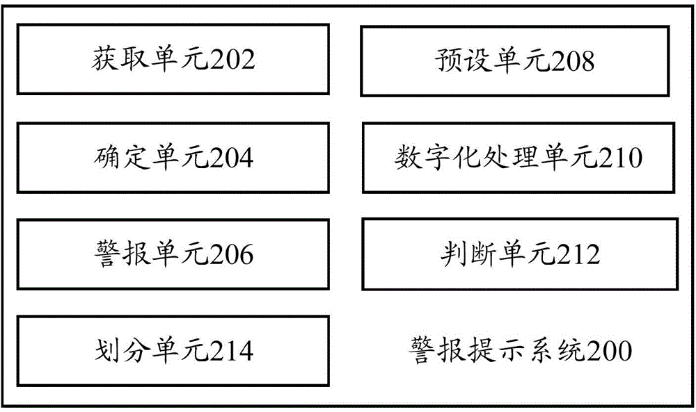 Alarm prompting method, alarm prompting system, terminal and wearable device